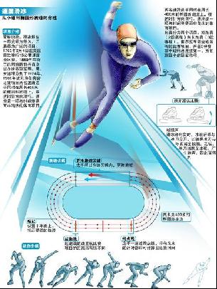 仍堅持球隊