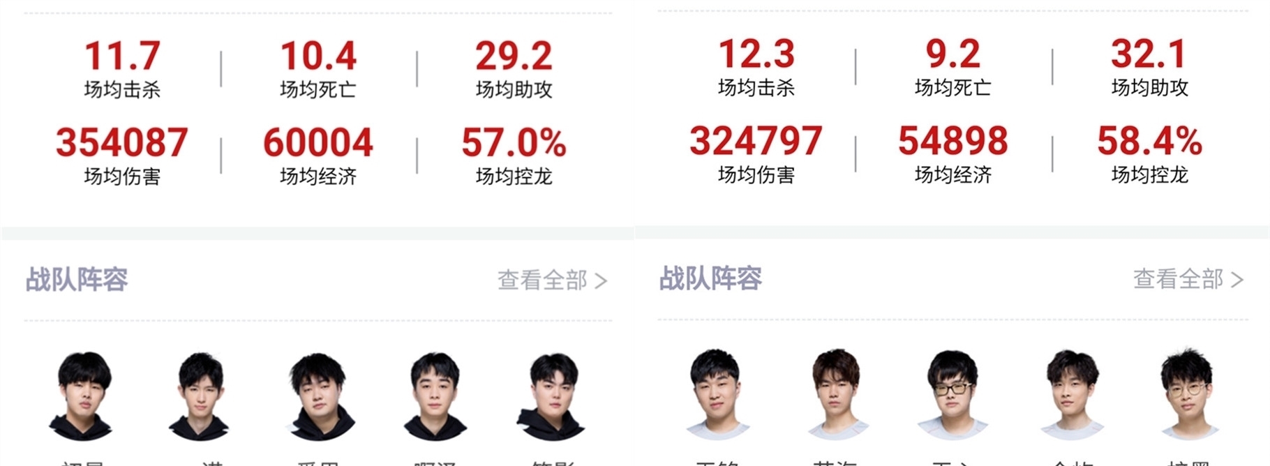 明显看出后